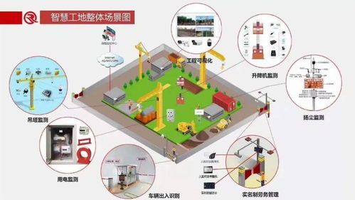 看懂這些弱電設(shè)備圖片和系統(tǒng)圖才算入行，快來試試吧
